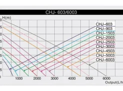 Pompe jet d'eau bassin, débit 2000L/h - SUNSUN HJ 2203