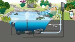 Pompe pour filtre et ruisseaux - OASE AquaMax Eco Expert 21000