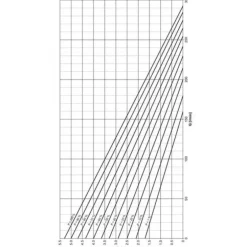 Pompe pour filtres et ruisseaux éco-classique - OASE AquaMax 18000C - 18m³/h