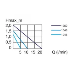 Pompe universelle aquarium, haute performance, EHEIM - modèle 1200