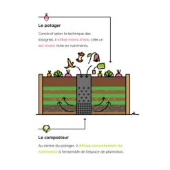 Potager composteur en bois Mon Petit Potager Keyhole petit modèle - 120 x 115 x 48 cm