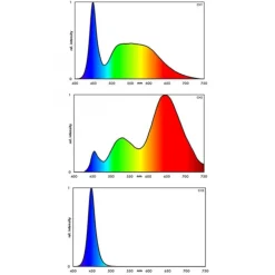 Rampe LED aquarium douce, 24,8 W, 771mm, EHEIM powerLED+ fresh plants
