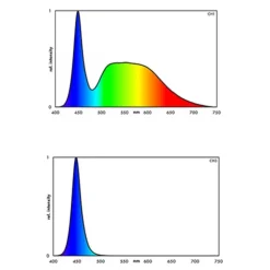 Rampe LED marine hybrid pour aquarium d'eau de mer EHEIM powerLED+ - 1074mm 34,6W