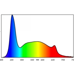Rampe LED pour aquarium 16,3 W, spéciale plantes, EHEIM ClassicLED - 1140 mm