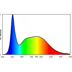 Rampe LED 13,4W, aquarium eau douce, EHEIM ClassicLED Daylight - 940mm