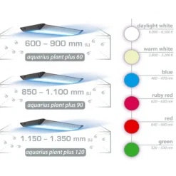 Rampe LED wi-fi pour aquarium d'eau douce, AQUA MEDIC - modèle Aquarius Plant 120 Plus