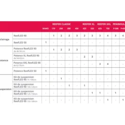 Rampe suspendue ReefLed, blanc, métal - RED SEA, modèle 100-120cm