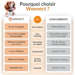 Traceur GPS pour chien coloris noir Weenect