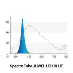 Tube LED bleu, spécifique aquarium, JUWEL, modèle Multilux - 59cm