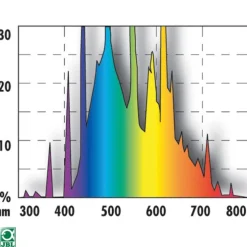 Tube T5 solaire ultra nature 54W - 1047mm par JBL