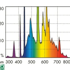 Tube T5 Solar Tropic Ultra 80 Watts - JBL - 1450mm
